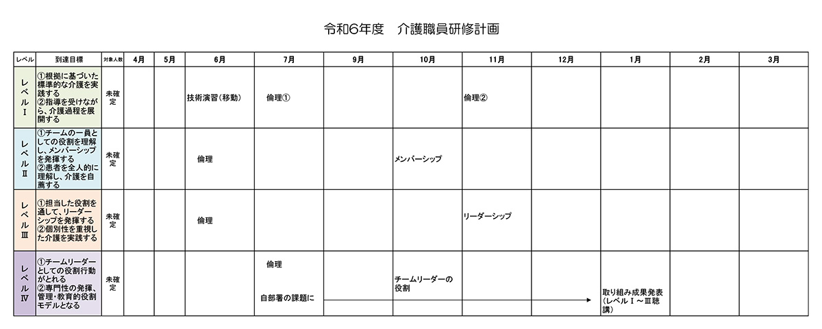 研修計画介助員