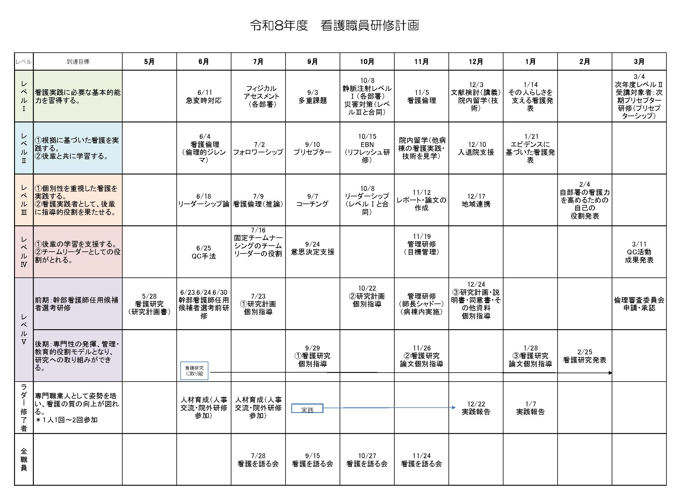 研修計画